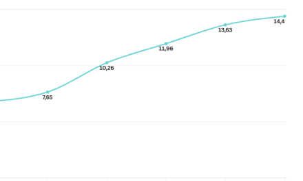 Investasi Asing Meningkat, Sektor Mana Yang Paling Diminati?